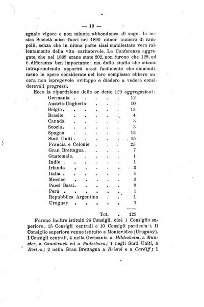 Società di San Vincenzo de' Paoli. Bollettino