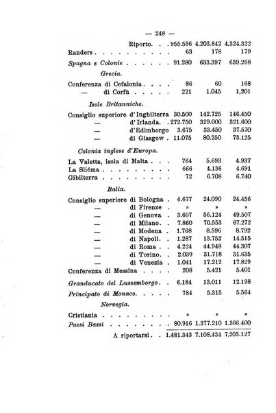 Società di San Vincenzo de' Paoli. Bollettino