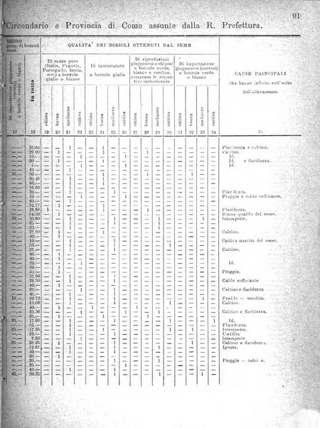 Bollettino del Comizio agrario di Como