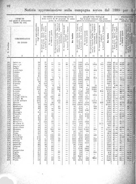 Bollettino del Comizio agrario di Como