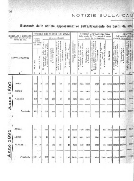 Bollettino del Comizio agrario di Como