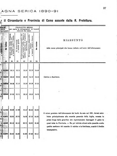 Bollettino del Comizio agrario di Como