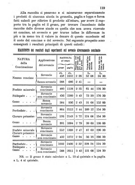 Bollettino del Comizio agrario di Como