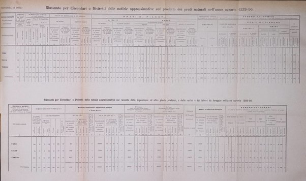 Bollettino del Comizio agrario di Como