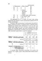 giornale/BVE0265212/1895/unico/00000090