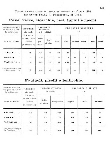 Bollettino del Comizio agrario di Como