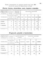 giornale/BVE0265212/1895/unico/00000213