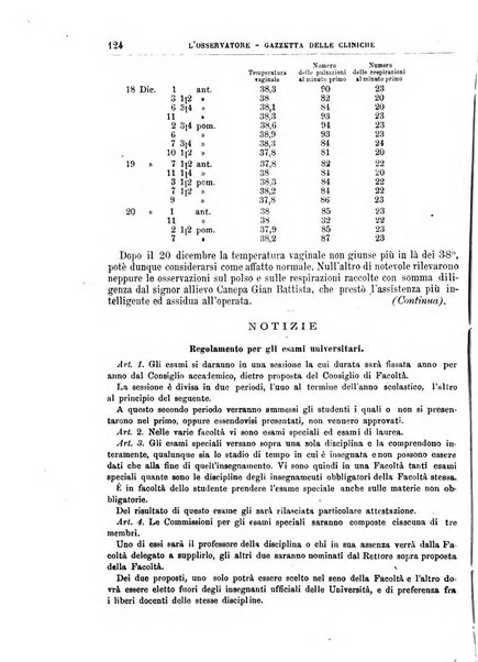 Gazzetta delle cliniche di Torino