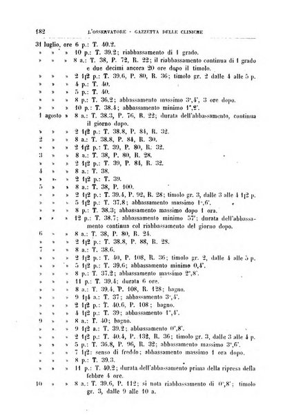 Gazzetta delle cliniche di Torino