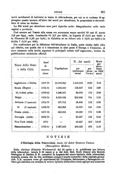 Gazzetta delle cliniche di Torino