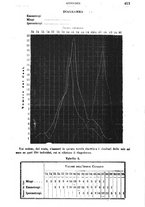 giornale/BVE0265216/1883/unico/00000415