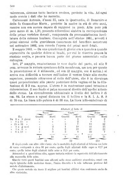 Gazzetta delle cliniche di Torino