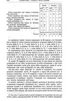 giornale/BVE0265216/1883/unico/00000604