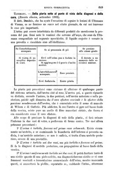 Gazzetta delle cliniche di Torino