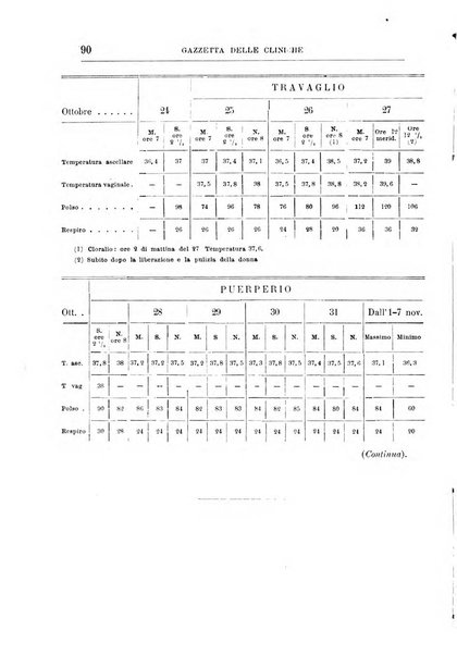 Gazzetta delle cliniche di Torino