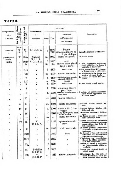 Gazzetta delle cliniche di Torino