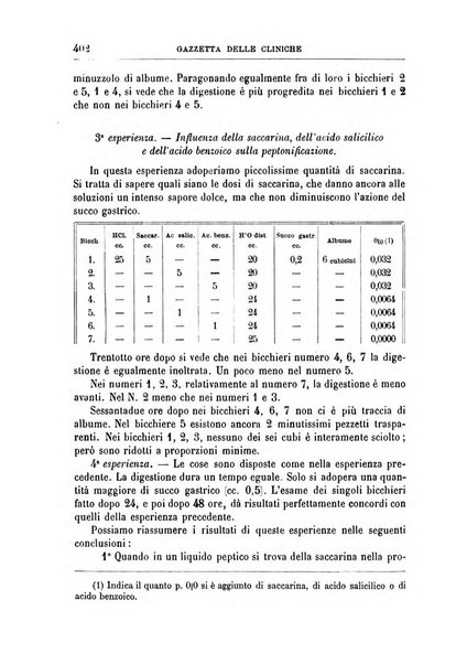 Gazzetta delle cliniche di Torino