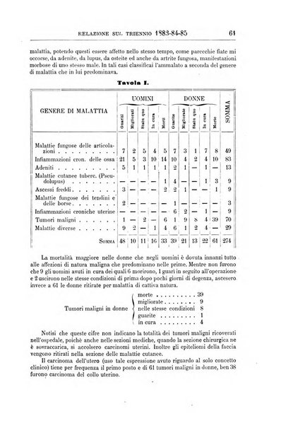 Gazzetta delle cliniche di Torino