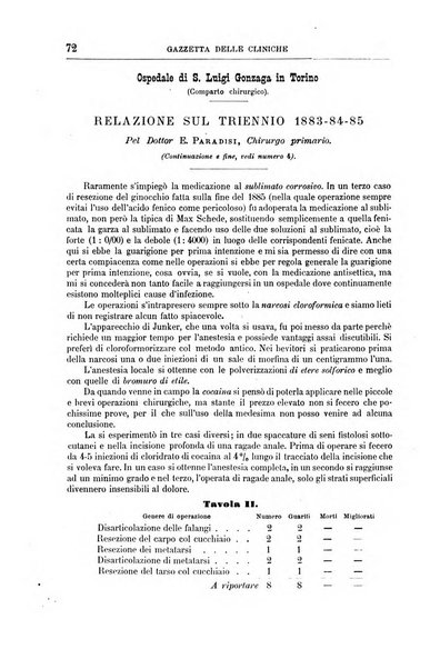 Gazzetta delle cliniche di Torino