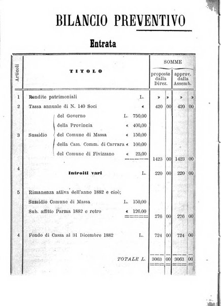 Bollettino del Comizio agrario di Massa