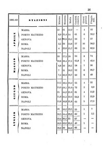 Bollettino del Comizio agrario di Massa