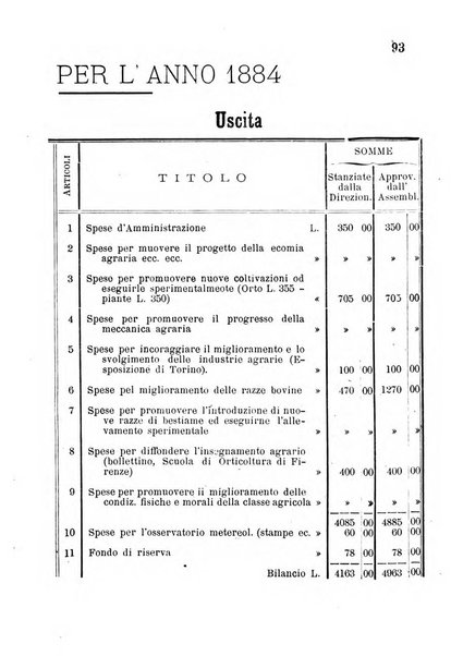 Bollettino del Comizio agrario di Massa