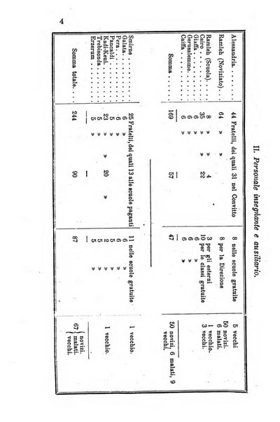 Opera le scuole d'oriente bullettino periodico