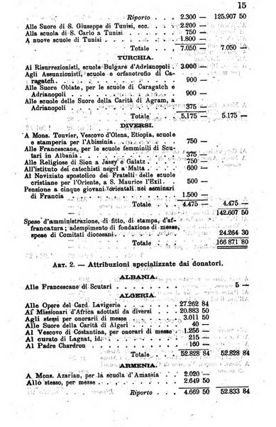 Opera le scuole d'oriente bullettino periodico