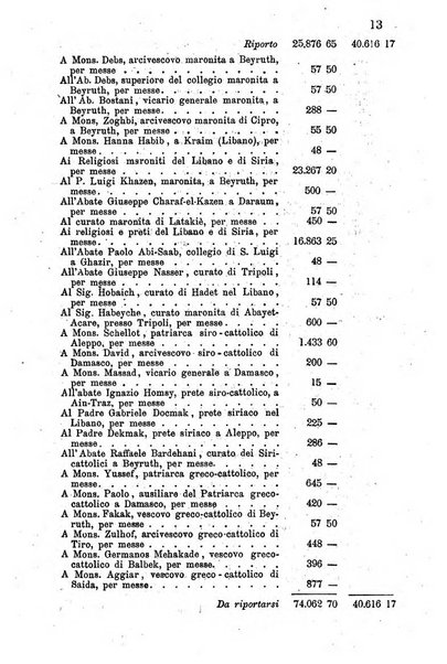 Opera le scuole d'oriente bullettino periodico