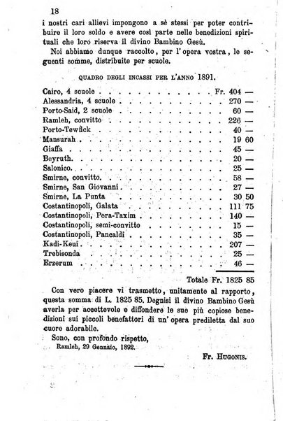 Opera le scuole d'oriente bullettino periodico