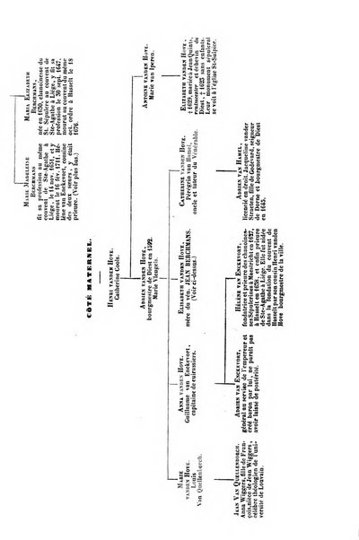 Collection de précis historiques mélanges littéraires et scientifiques