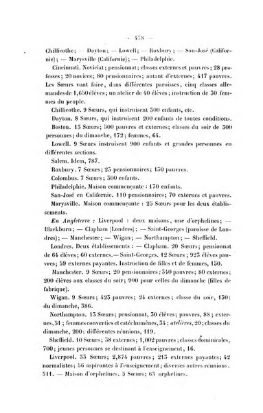 Collection de précis historiques mélanges littéraires et scientifiques