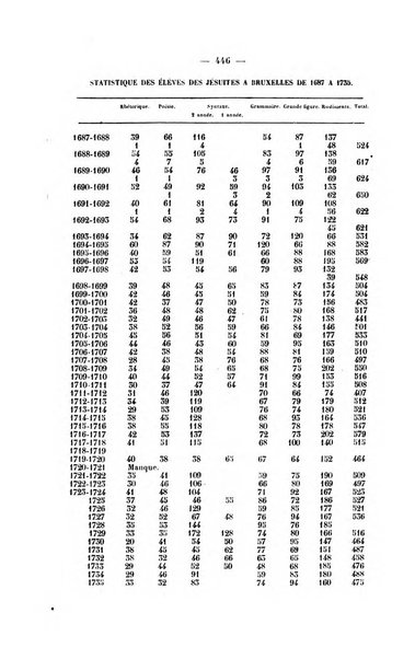 Collection de précis historiques mélanges littéraires et scientifiques