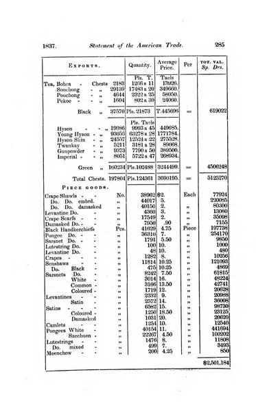 The Chinese Repository