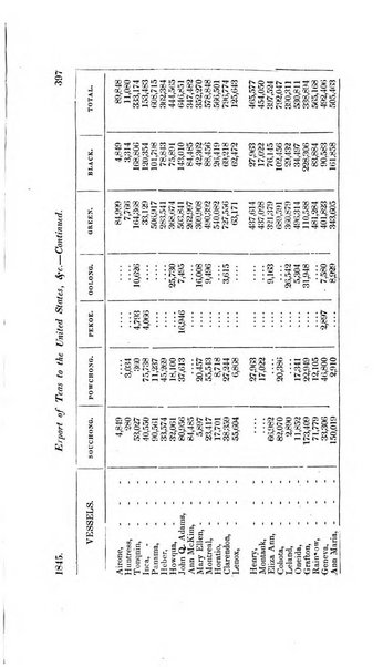 The Chinese Repository