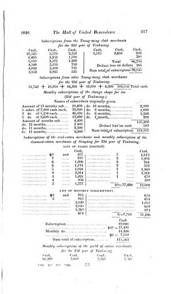 The Chinese Repository