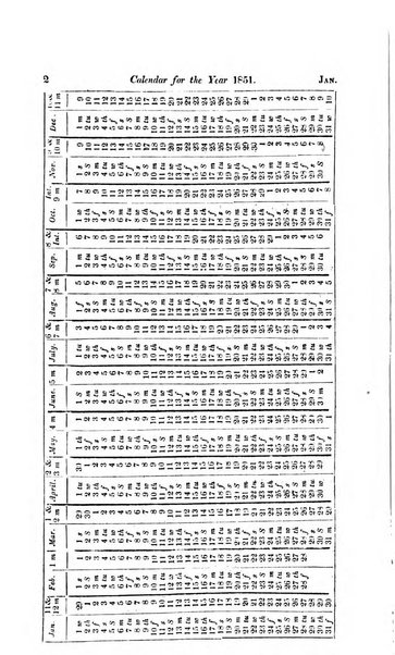 The Chinese Repository