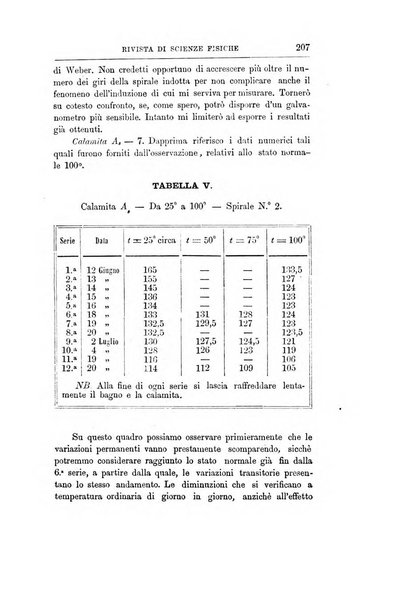 L'elettricista rivista mensuale