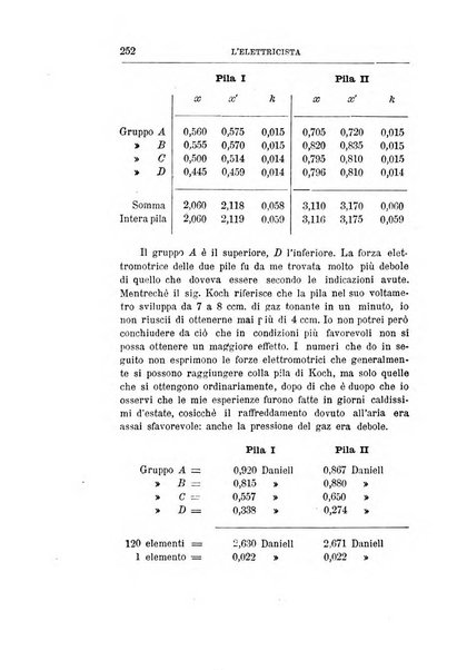 L'elettricista rivista mensuale