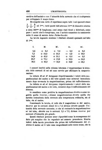 L'elettricista rivista mensuale