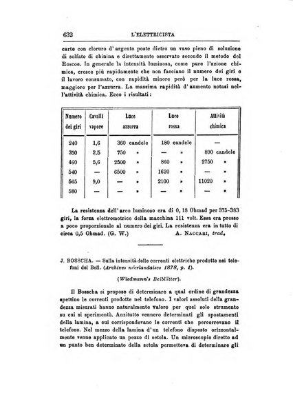 L'elettricista rivista mensuale