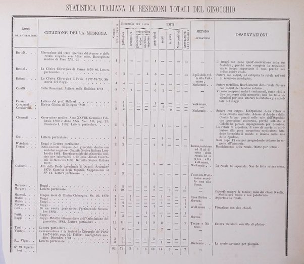 Collezione italiana di letture sulla medicina