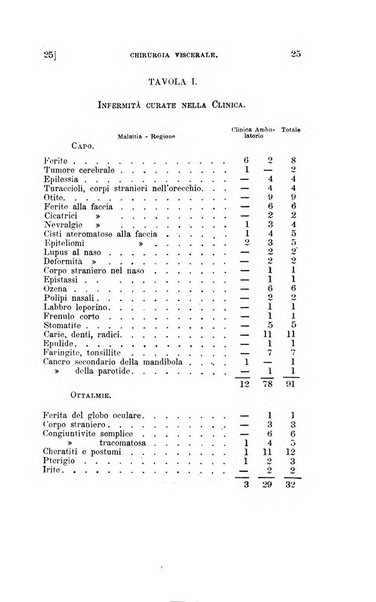 Collezione italiana di letture sulla medicina