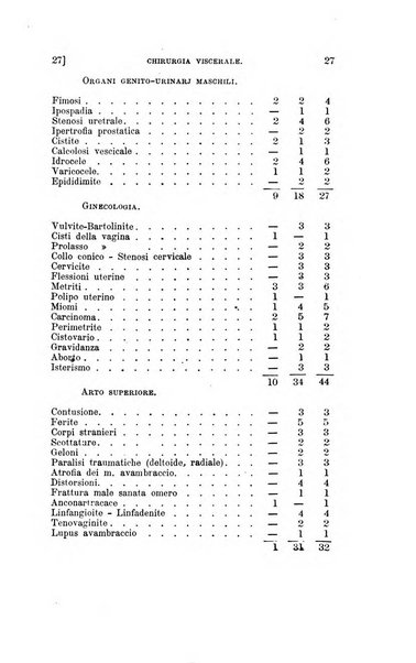 Collezione italiana di letture sulla medicina