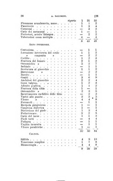 Collezione italiana di letture sulla medicina