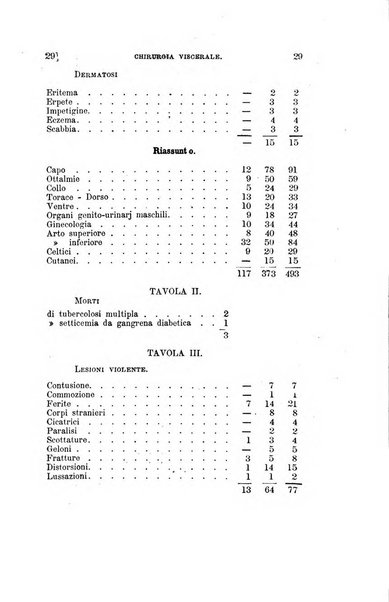 Collezione italiana di letture sulla medicina