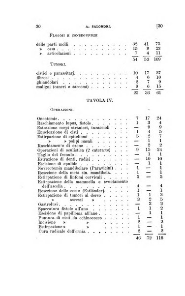 Collezione italiana di letture sulla medicina