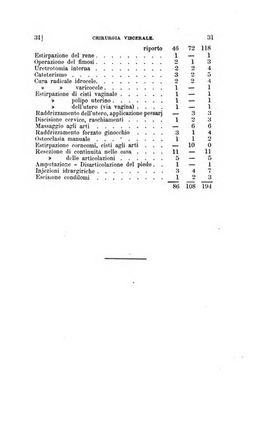 Collezione italiana di letture sulla medicina