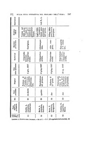 Collezione italiana di letture sulla medicina