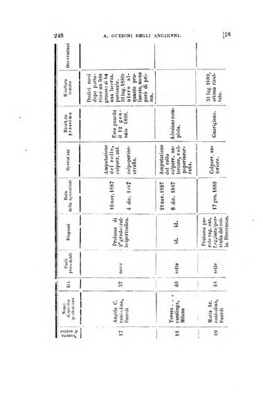 Collezione italiana di letture sulla medicina